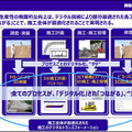 コマツ「スマートコンストラクション」でDXを推進　1万4千件超の建設現場に導入　システムの流れとAWSを採用した理由を公開