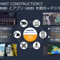 コマツ「スマートコンストラクション」でDXを推進　1万4千件超の建設現場に導入　システムの流れとAWSを採用した理由を公開
