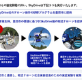 物流ドローンで孤立集落に物資運搬 災害時に豊田市民の安全を守る 豊田市がSkyDriveと協定