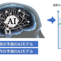 AIでごみ焼却炉の手動操作を99%削減 少人数でも安定したごみ処理を継続する技術 株式会社タクマが発表