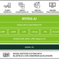 NVIDIAとGoogle Cloud が業界初となる「AI-on-5G Lab」を共同で設立　5GとエッジAIの開発・運用を加速