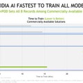 世界のコンピューターメーカーがNVIDIA AIを活用し、MLPerfで圧倒的な記録を達成 パフォーマンスは最大で3.5倍に向上