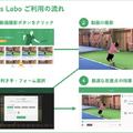 AIテニスコーチがフォームを解析し改善点を指摘 リモートでもテニスの上達が見込めるテニス指導サービス「Tennis Labo」