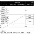 電動バイクと自転車、車両区分を切替できる日本初のモビリティが日本全国で運用開始へ　glafitのモビチェン機構が警察庁に認定