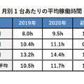 エアコン「つけっぱなし運転」vs「こまめに消す運転」どっちがお得?パナソニックが新常識と節約術を発表 夏本番前に必見!
