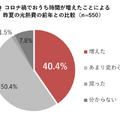 エアコン「つけっぱなし運転」vs「こまめに消す運転」どっちがお得?パナソニックが新常識と節約術を発表 夏本番前に必見!