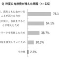 エアコン「つけっぱなし運転」vs「こまめに消す運転」どっちがお得?パナソニックが新常識と節約術を発表 夏本番前に必見!