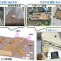 センシンロボティクス 建設現場の測量・安全巡視をドローンで無人運用 遠隔臨場ドローンシステムの実証実験も実施