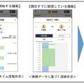 銀座線、丸ノ内線の混雑状況を「東京メトロmy!アプリ」で配信開始 4段階の混雑状況を号車ごとに可視化「列車混雑計測システム」