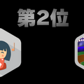 ロボアプリ品評会2015夏