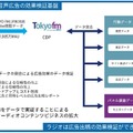 「ラジオが広告効果が検証可能なメディアになった」エフエム東京が音声広告の効果検証プラットフォームを開発　測定のしくみ公開