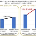 「ラジオが広告効果が検証可能なメディアになった」エフエム東京が音声広告の効果検証プラットフォームを開発　測定のしくみ公開