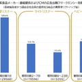 「ラジオが広告効果が検証可能なメディアになった」エフエム東京が音声広告の効果検証プラットフォームを開発　測定のしくみ公開