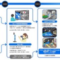 avatarinとJAXA、東大大学院が宇宙アバターの開発に向けた活動を開始 遠隔からの宇宙旅行も視野に