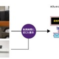 渋谷区・新宿区・豊島区のファミリーマート130店でトイレの空き情報や滞在時間、利用頻度をIoTで管理へ