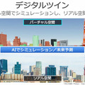 「Beyond 5G／6G」はどうなる？ソフトバンクが12の挑戦を発表！2030年6Gの世界観、テラヘルツ、成層圏プラットフォーム