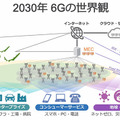 「Beyond 5G／6G」はどうなる？ソフトバンクが12の挑戦を発表！2030年6Gの世界観、テラヘルツ、成層圏プラットフォーム