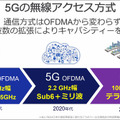 「Beyond 5G／6G」はどうなる？ソフトバンクが12の挑戦を発表！2030年6Gの世界観、テラヘルツ、成層圏プラットフォーム