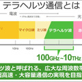 「Beyond 5G／6G」はどうなる？ソフトバンクが12の挑戦を発表！2030年6Gの世界観、テラヘルツ、成層圏プラットフォーム