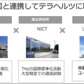 「Beyond 5G／6G」はどうなる？ソフトバンクが12の挑戦を発表！2030年6Gの世界観、テラヘルツ、成層圏プラットフォーム
