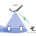 「Beyond 5G／6G」はどうなる？ソフトバンクが12の挑戦を発表！2030年6Gの世界観、テラヘルツ、成層圏プラットフォーム