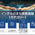 東京五輪2020ではインテルのICT最新技術がこう使われる　ドローン/5G/AI/AR/映像解析/DX　報道関係者向けに発表
