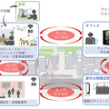 三菱地所が丸の内「ローカル5G」エリア構築へ ロボット/ドローン/xR/遠隔操作/eスポーツ/イベント中継などに活用