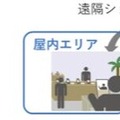 三菱地所が丸の内「ローカル5G」エリア構築へ ロボット/ドローン/xR/遠隔操作/eスポーツ/イベント中継などに活用
