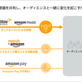 Amazonオーディブル 保護犬・猫に関する取り組みを配信開始 マイノリティやSDGsの活動を音声で支援する「Voice of Change」を発表