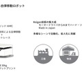 Keigan、AMR「KeiganALI 」を販売開始　使いやすさとレスポンスで１万台の販売を目指す