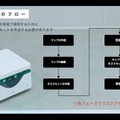 Keigan、AMR「KeiganALI 」を販売開始　使いやすさとレスポンスで１万台の販売を目指す