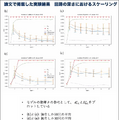 量子コンピュータは「過学習」しにくい グリッドが量子AIの研究結果を「ACM」で発表 量子機械学習器のVC次元を初めて確立