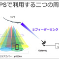 空飛ぶ通信基地局「HAPS」の最新技術「Beyond 5G/6G」最前線 ソフトバンクがペイロード内部を初公開