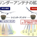 空飛ぶ通信基地局「HAPS」の最新技術「Beyond 5G/6G」最前線 ソフトバンクがペイロード内部を初公開