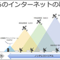空飛ぶ通信基地局「HAPS」の最新技術「Beyond 5G/6G」最前線 ソフトバンクがペイロード内部を初公開