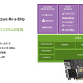 NVIDIAが描く Beyond 5G と 6G通信の未来　GPUとDPU搭載のコンバージド「Aerial A100」でテレコム分野に本格展開へ