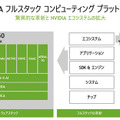 NVIDIAが描く Beyond 5G と 6G通信の未来　GPUとDPU搭載のコンバージド「Aerial A100」でテレコム分野に本格展開へ