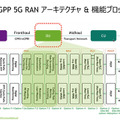 NVIDIAが描く Beyond 5G と 6G通信の未来　GPUとDPU搭載のコンバージド「Aerial A100」でテレコム分野に本格展開へ