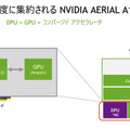 NVIDIAが描く Beyond 5G と 6G通信の未来　GPUとDPU搭載のコンバージド「Aerial A100」でテレコム分野に本格展開へ