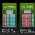NVIDIAが描く Beyond 5G と 6G通信の未来　GPUとDPU搭載のコンバージド「Aerial A100」でテレコム分野に本格展開へ