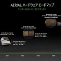 NVIDIAが描く Beyond 5G と 6G通信の未来　GPUとDPU搭載のコンバージド「Aerial A100」でテレコム分野に本格展開へ
