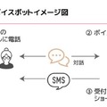 「カゴメ健康直送便」がAI音声自動応答サービス「ボイスボット」を導入　電話で24時間自動受付　KDDIエボルバ