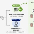 「カゴメ健康直送便」がAI音声自動応答サービス「ボイスボット」を導入　電話で24時間自動受付　KDDIエボルバ