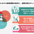 アバターロボットは保育園/スーパーマーケット/アミューズメント施設で活躍できるのか? 大阪大学とCAが実験結果や課題を発表