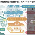 アバターロボットは保育園/スーパーマーケット/アミューズメント施設で活躍できるのか? 大阪大学とCAが実験結果や課題を発表