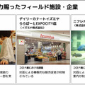 アバターロボットは保育園/スーパーマーケット/アミューズメント施設で活躍できるのか? 大阪大学とCAが実験結果や課題を発表