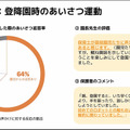 アバターロボットは保育園/スーパーマーケット/アミューズメント施設で活躍できるのか? 大阪大学とCAが実験結果や課題を発表