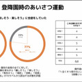 アバターロボットは保育園/スーパーマーケット/アミューズメント施設で活躍できるのか? 大阪大学とCAが実験結果や課題を発表