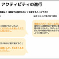 アバターロボットは保育園/スーパーマーケット/アミューズメント施設で活躍できるのか? 大阪大学とCAが実験結果や課題を発表