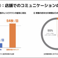 アバターロボットは保育園/スーパーマーケット/アミューズメント施設で活躍できるのか? 大阪大学とCAが実験結果や課題を発表